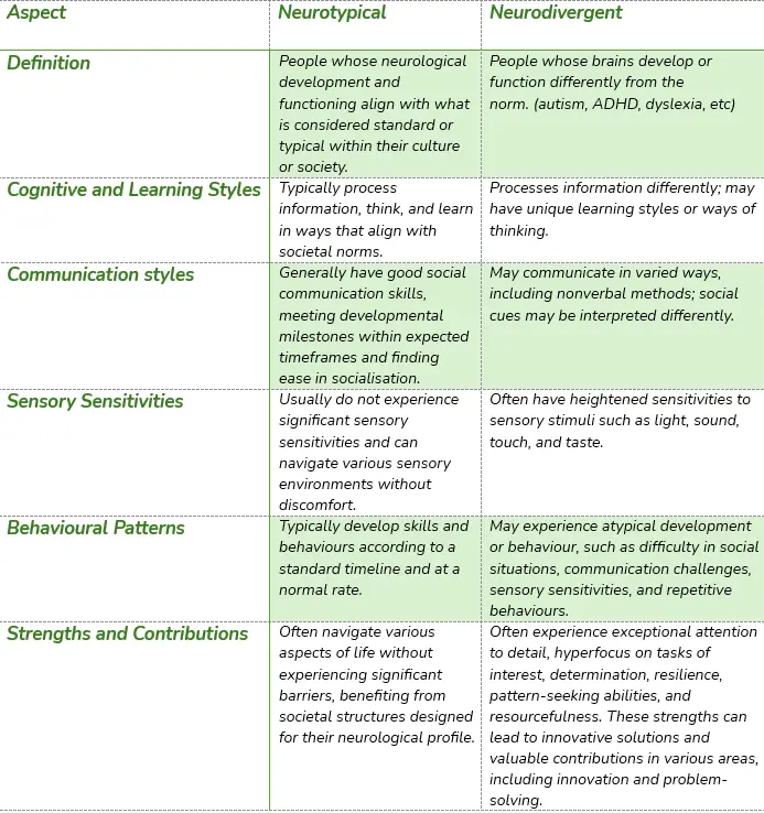 neurotypical vs neurodiverse