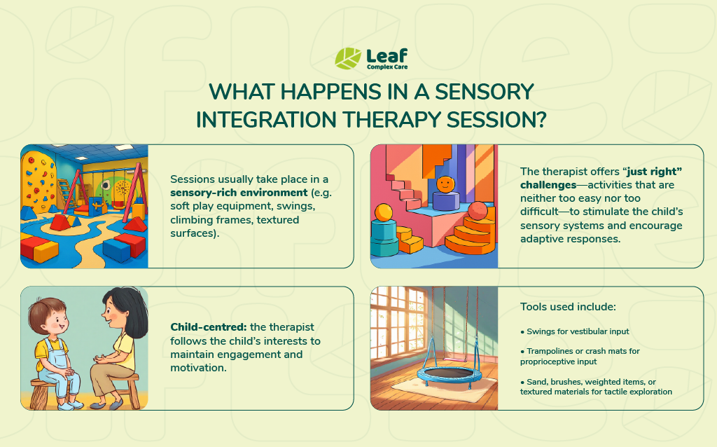 sensory processing difficulties